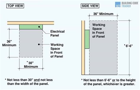 electrical panel placement requirements